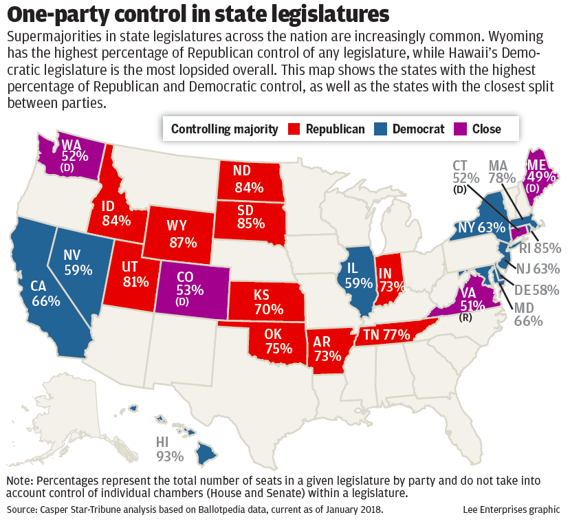 One-party control